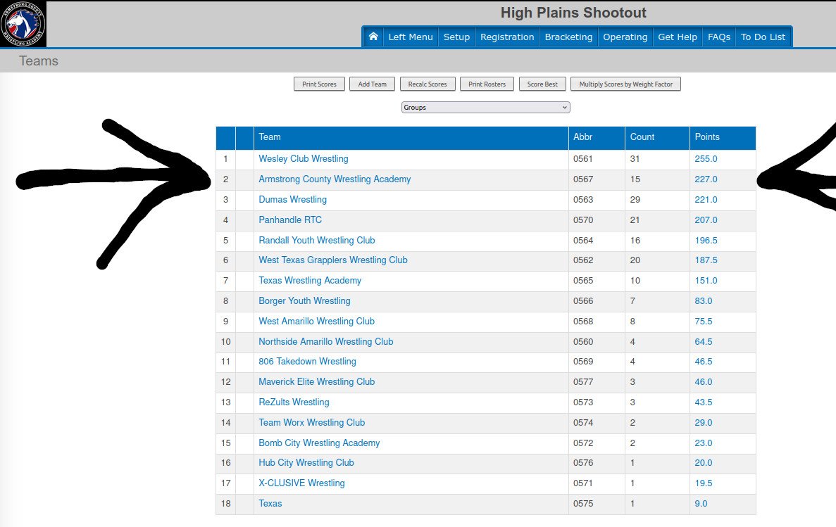 High Plains Shootout 2025 competition 245